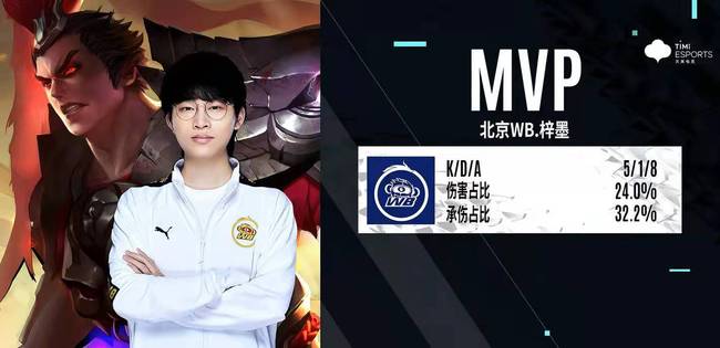 不断突破的 不断突破的